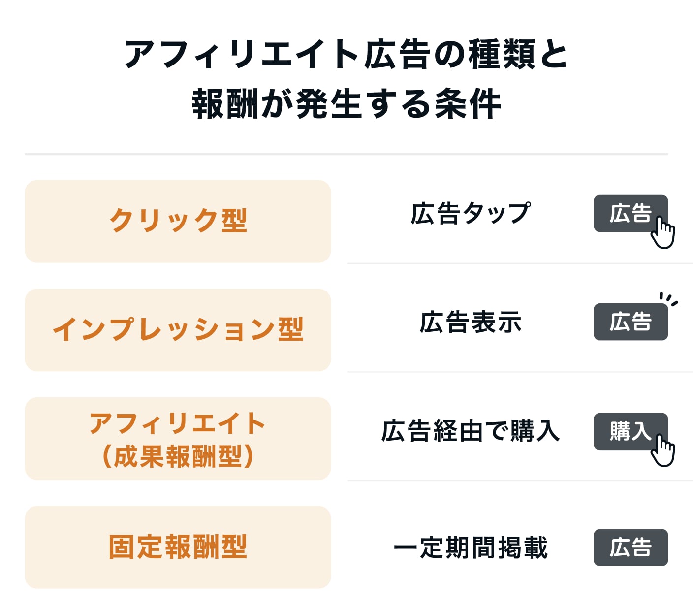 クリック報酬型広告アフィリエイトのASPおすすめ6選室屋アフィリエイト合同会社