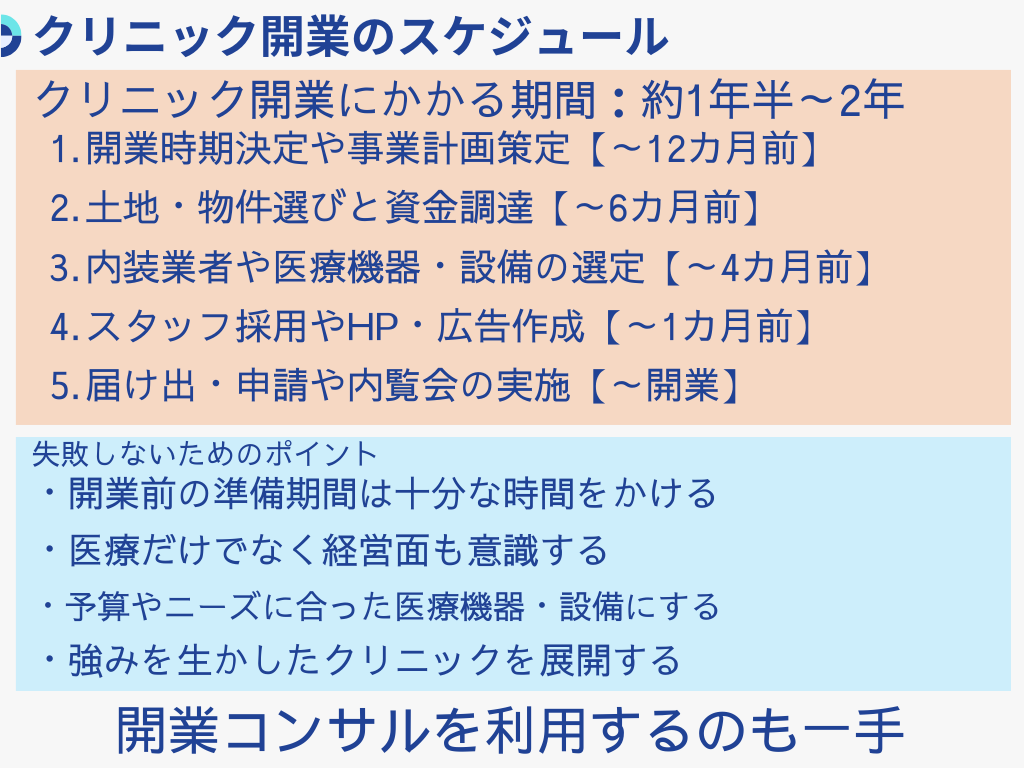 2025年版 クリニック開業までの流れ 失敗しない開業スケジュール クリニック開業・医院開業株式会社グランデュール