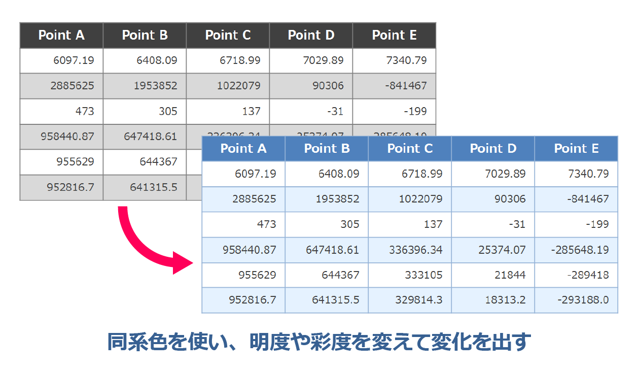 図解 センスの良い表のデザインとは？おしゃれな表テンプレート12選 - Document Studio - ビジネス資料作成支援メディア