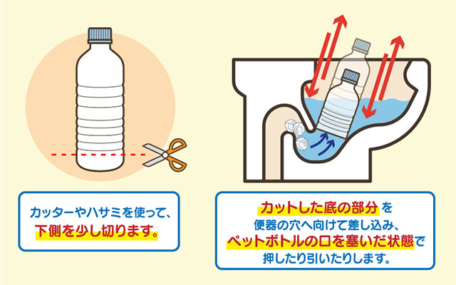 トイレにティッシュを流すと詰まる？その原因や確率について解説 – 「おおさか水道職人」【水道局指定工事店】