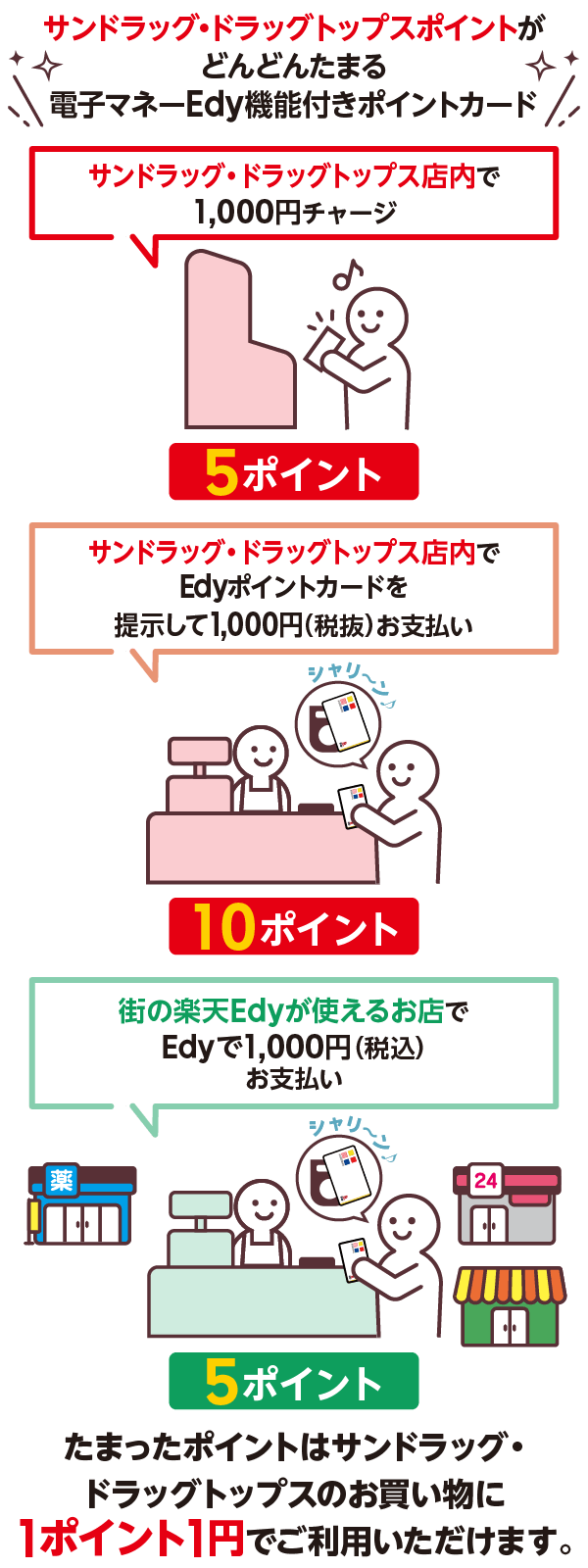 サンドラッグ楽天ポイントカード台紙付き新品未使用品Rakuten