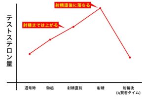 オナニーのメリット5選！驚くべき効果と科学的な根拠を徹底解説！ - 逢いトークブログ