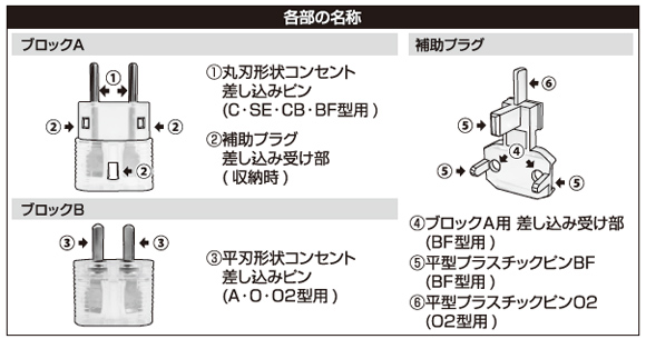 海外のコンセント事情と困ったときの役立つフレーズとは？ - ネイティブキャンプ英会話ブログ英会話の豆知識や情報満載
