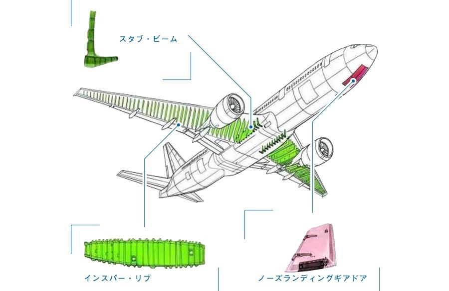 日本飛行機宇宙産業を支える日本の企業JAXAと産業JAXA新事業促進部
