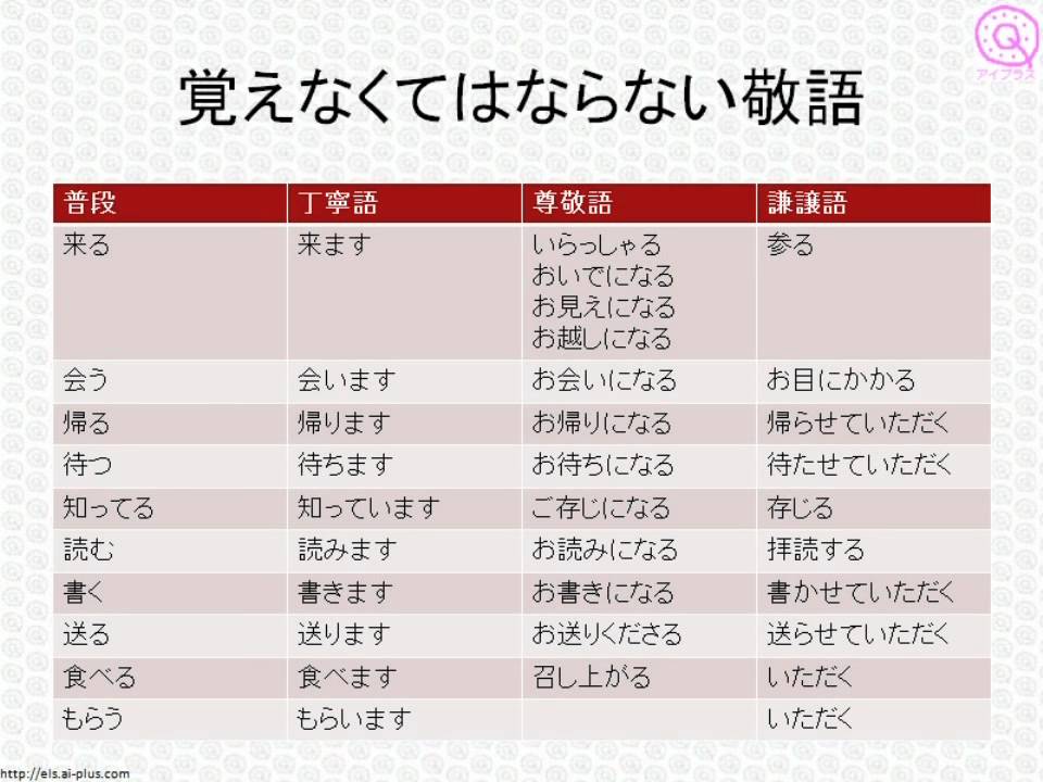カジュアルな日本語をビジネス向けの丁寧な敬語に瞬時に変換するAIツール「3秒敬語 」とは？ーーGensparkの回答.Ai社長木下寛士AIエージェント革命コンサルLark公式パートナ