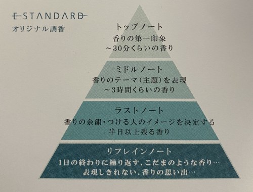 成分解析】E STANDARD(イイスタンダード)ダマスクローズ シャンプーを口コミ＆評価 -