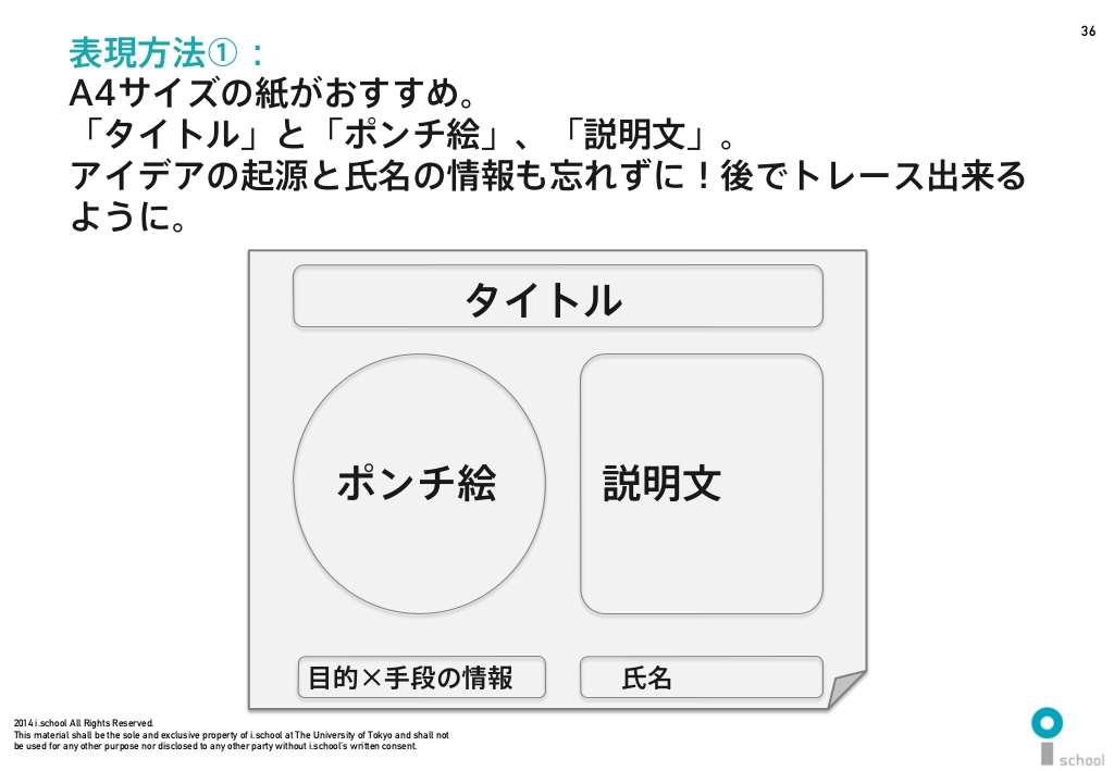 猿でもわかるｅスポーツプレゼン資料作成 デザイン関連編 桜野はる@株式会社憧季代表取締役