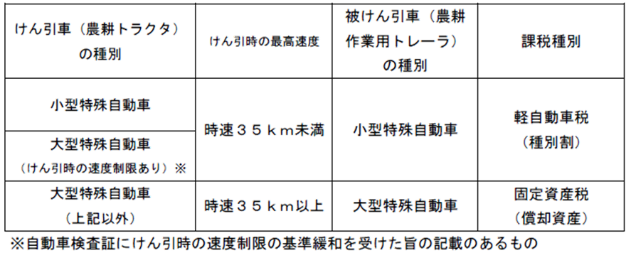 トラックを維持するのにかかる税金の種類と金額の目安トラック情報コラム中古トラックのステアリンク