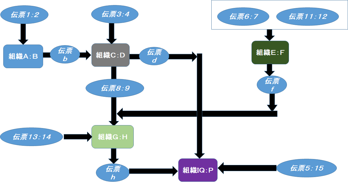 BPMNとは？ビジネスプロセスモデリング表記法の完全ガイド
