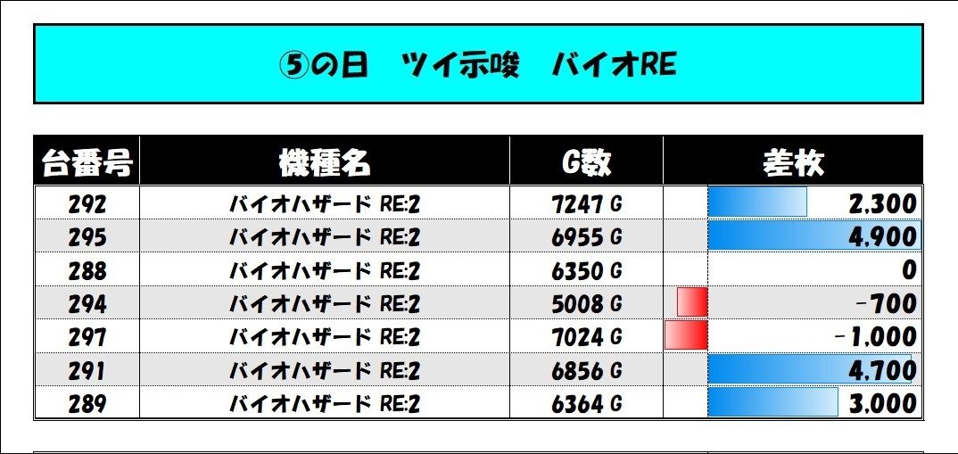 大当りデータ情報 マルハンメガシティ長野の最新台データ情報長野市 長野駅 DMMぱちタウン