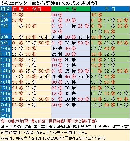 多摩センターからのバスの便が、そこそこ良く見える時刻表。（改版） | たたみすとの日常