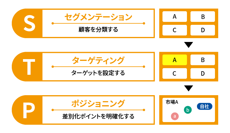 ブランディングとは？進め方や目的・種類・メリット・成功の秘訣を徹底解説YRK and