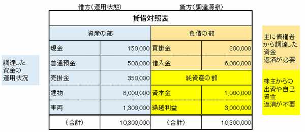 東大生推奨「本当に暗記に効くノート術」。勉強したことをずっと覚えておくには○○が重要だった - STUDYHACKER スタディーハッカー 社会人の勉強法＆英語学習
