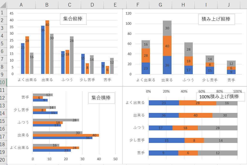 Excel こんな複雑なグラフも簡単に作れる！エクセルに新搭載された6種類のグラフでインパクトの強い資料を作るテク - いまさら聞けないExcelの使い方講座- 窓の杜