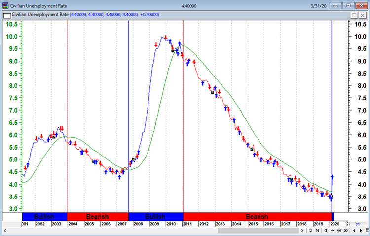 マーケット ウィナーズ バックナンバ