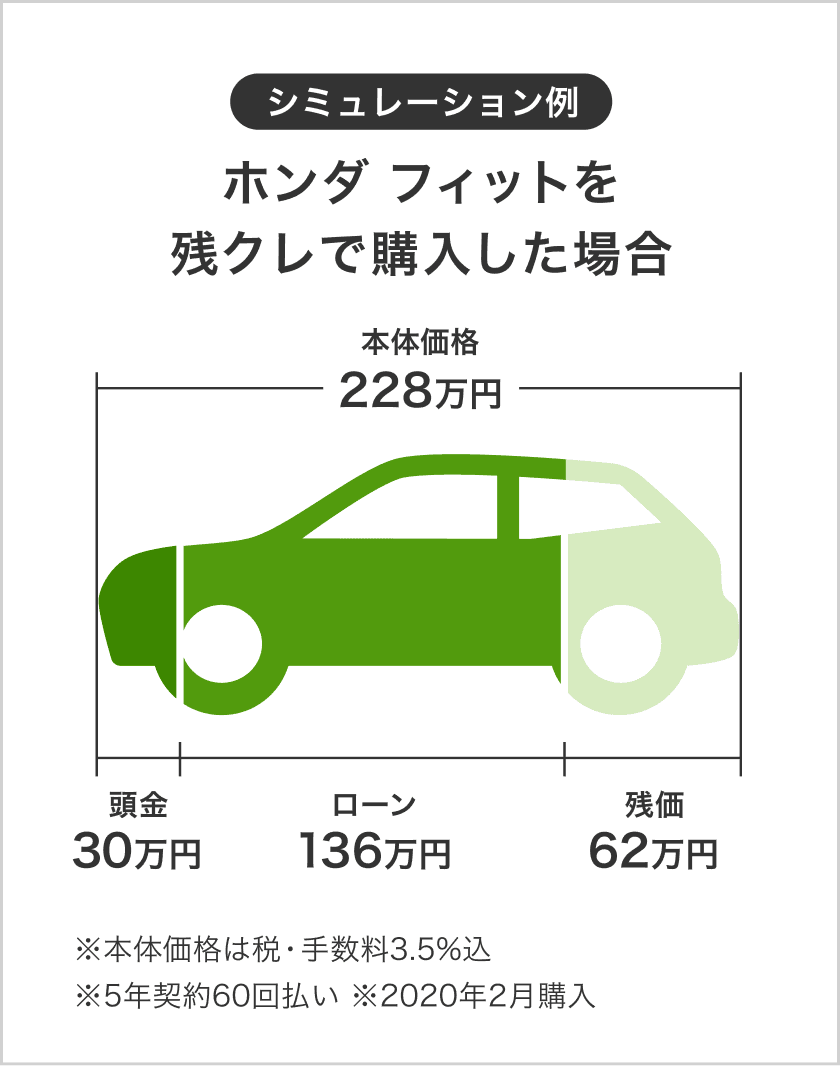 住宅ローンの残債の計算方法や売却について - 住宅ローン
