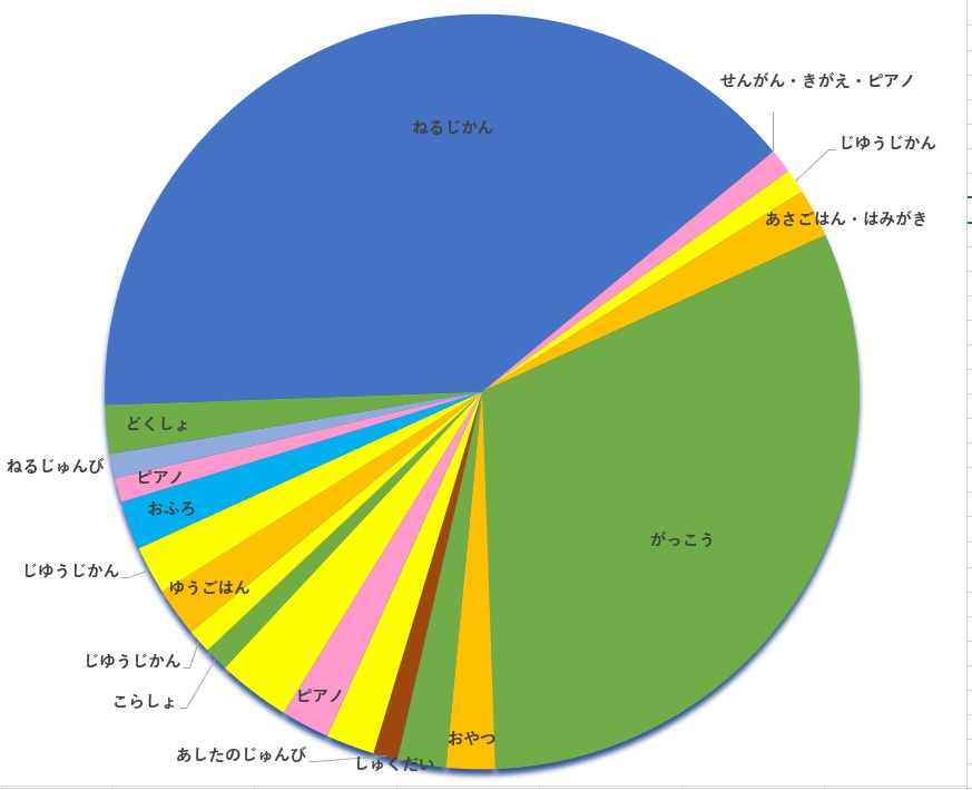 1日のスケジュール：円グラフのテンプレート2書式を無料でダウンロード生活の便利技