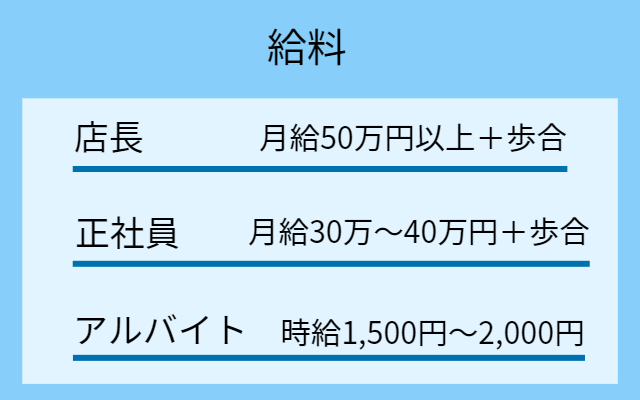 風俗男性求人・高収入バイト情報なら【俺の風】