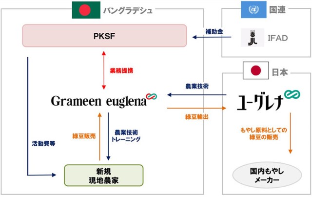 日本国旗の意味と由来、似てる国旗は