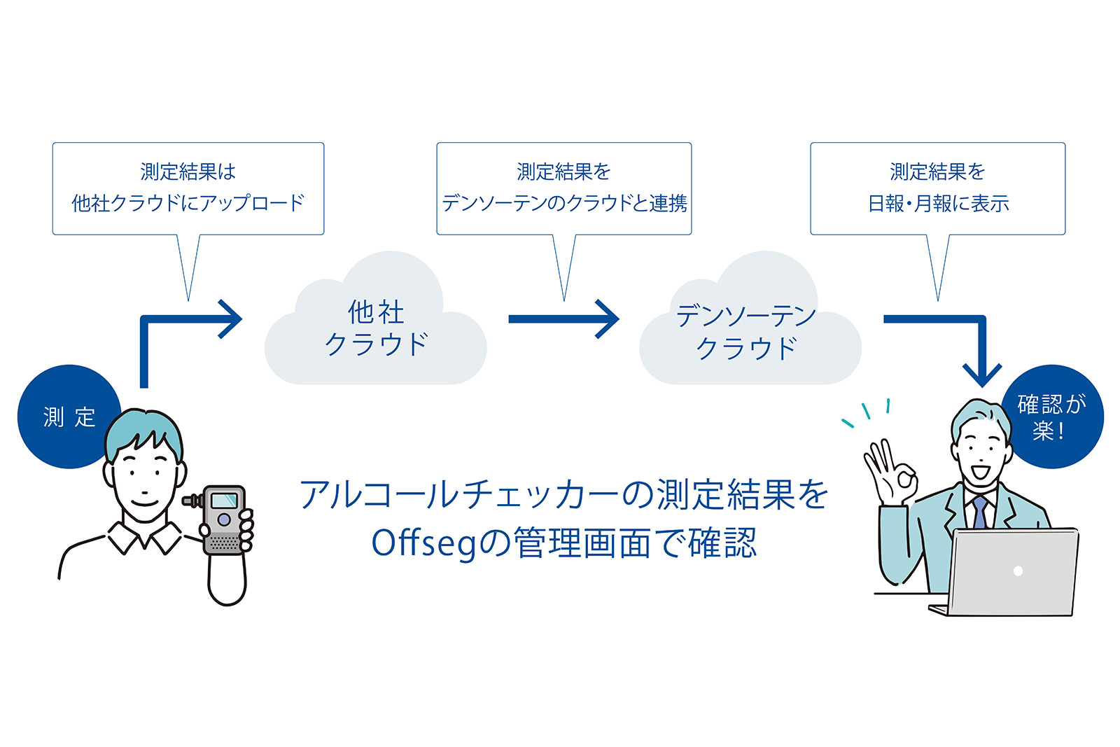 安否・安全:アルキラーNEX アプリの特徴SmartHR PlusスマートHRプラス