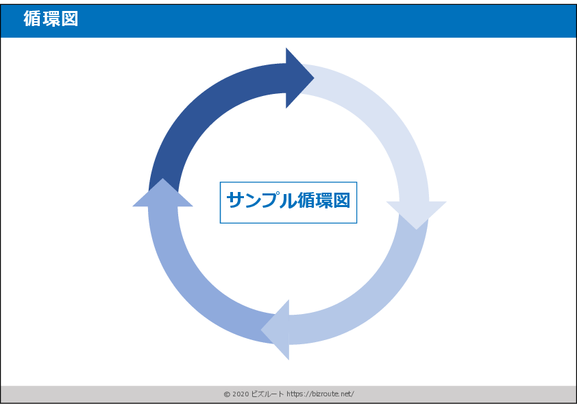 パワポの基本図形を駆使してオリジナルの図形を作ろう – 循環図編りつぶろぐ