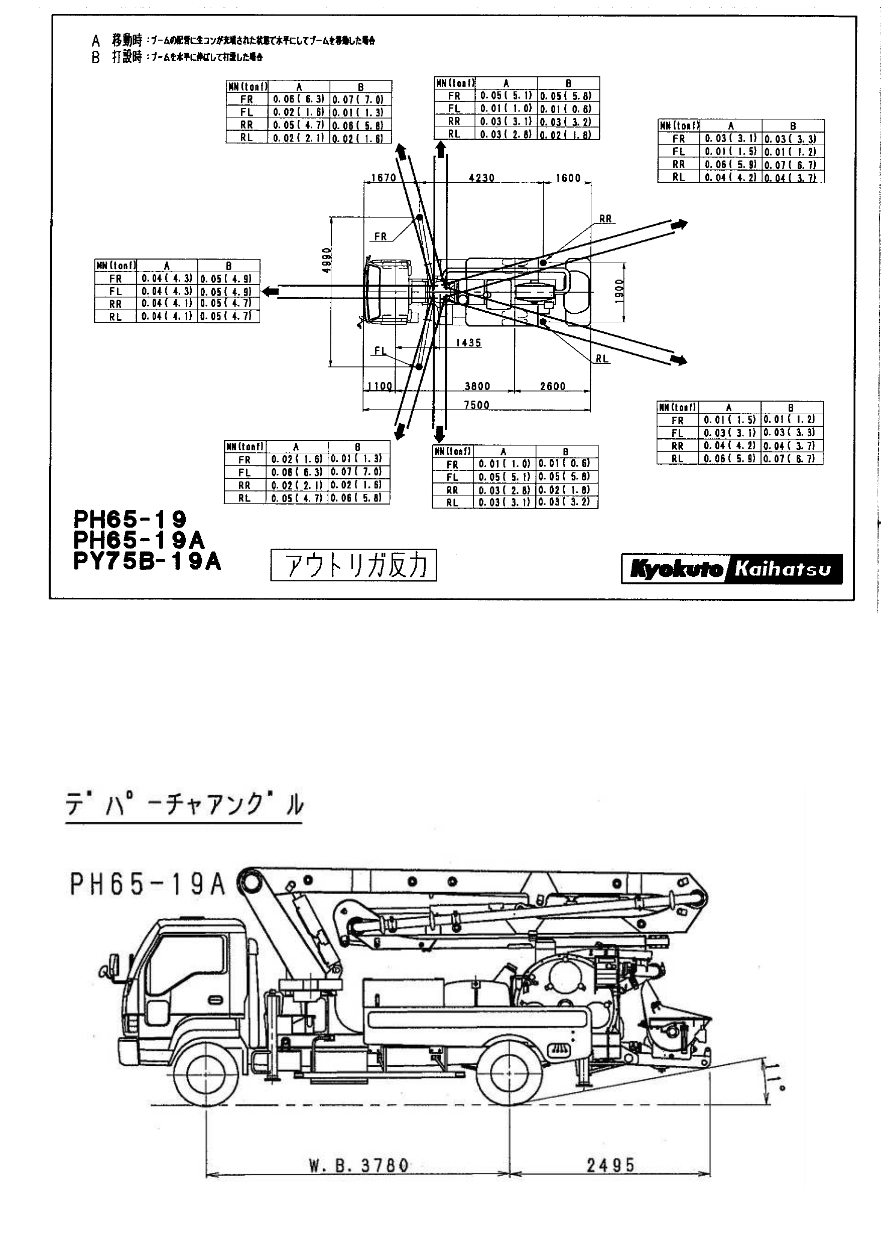 コンクリート担当はポンプ車の性能、サイズを知るべし : 現場監督の仕事の仕方 大手ゼネコンに勤めて１１年