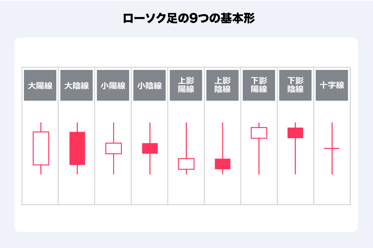 ローソク足とは見方・読み方や分析例を詳しく解説OANDA FX CFD Lab-education オアンダ ラボ