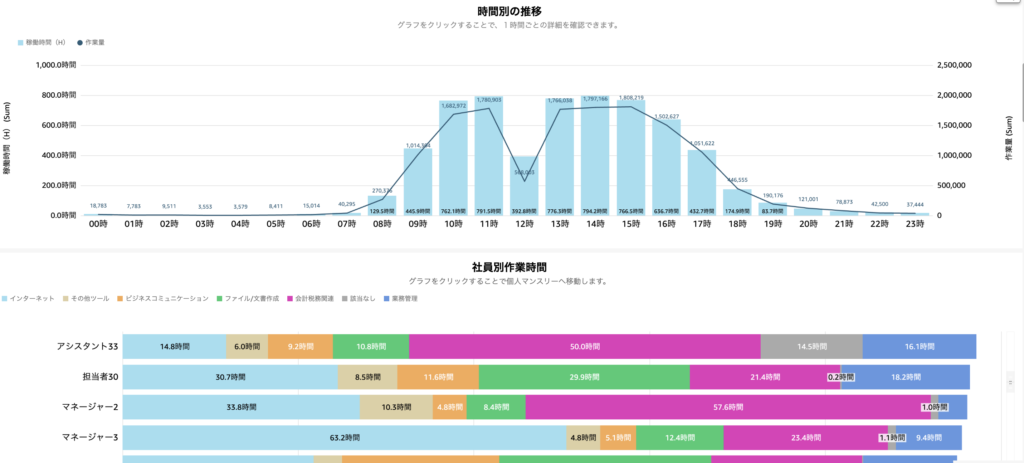 始業前の準備は労働時間に含まれるのか？労働基準法の出勤時間について - 大阪の弁護士による企業労務相談