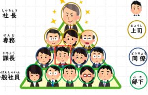 2,400点を超える組織の上下関係のイラスト素材、ロイヤリティフリーのベクター素材グラフィックスとクリップアート - iStock手本となる人,先輩, 企業組織図