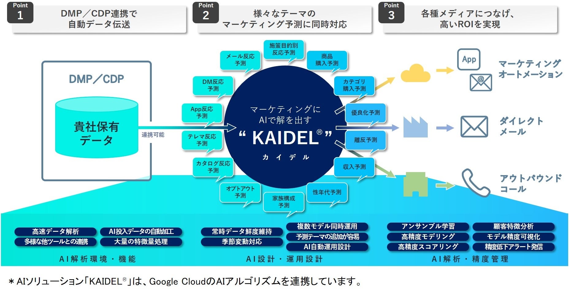 インサイトとは？意味とマーケティング活用事例・調査手法実務にすぐ使える知識フュージョン株式会社