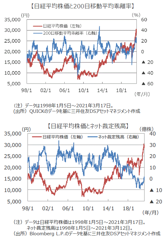 基礎からわかる！テクニカル分析入門③ 覚えよう！ローソク足の見方みずほ証券