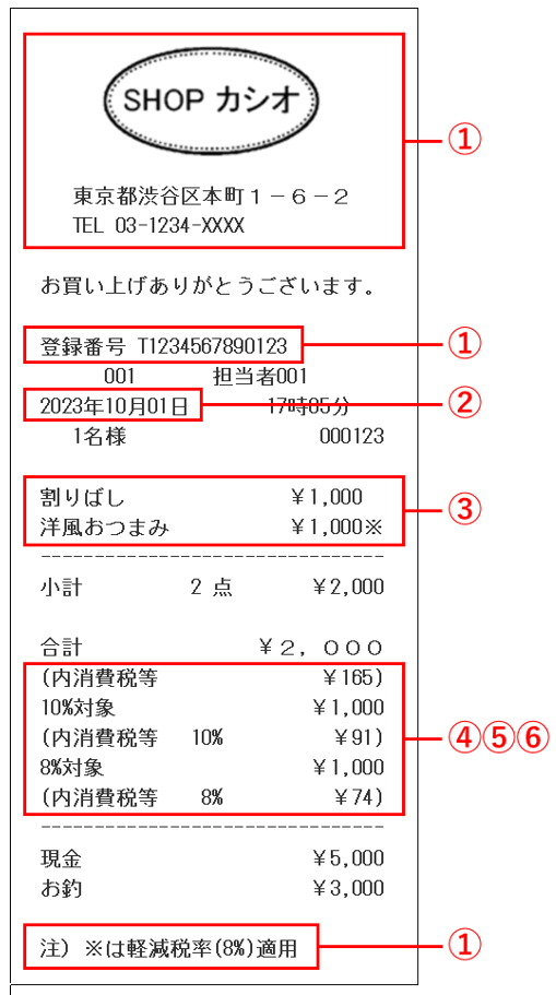 インボイス制度と対応近畿システムサービス