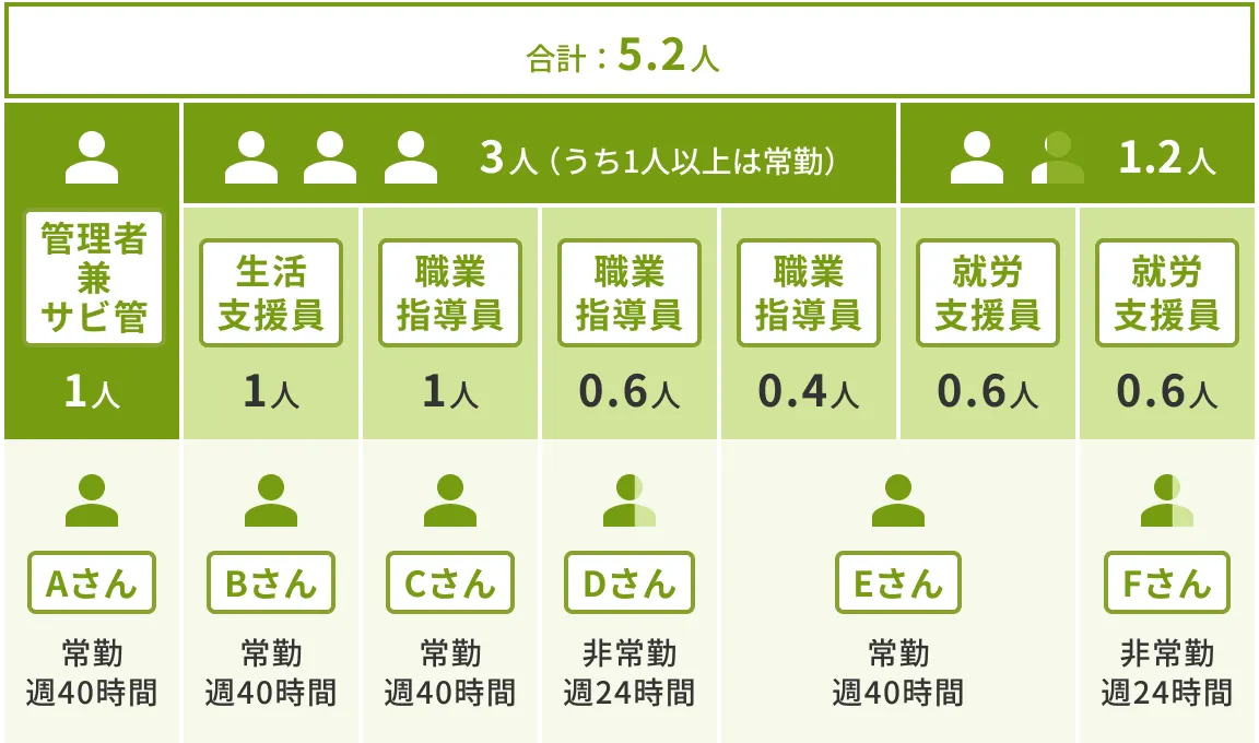 人材配置の目的とは？考え方や最適化する方法を解説経営改善のITサービス比較・費用ならビズクロ