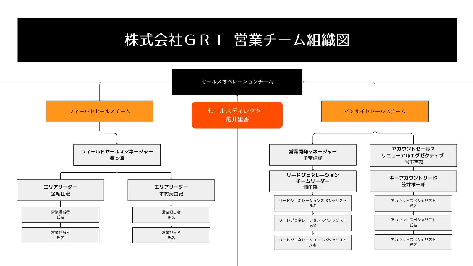 デザイン組織のデザイン前編知識創造の組織大﨑 優CONCENT