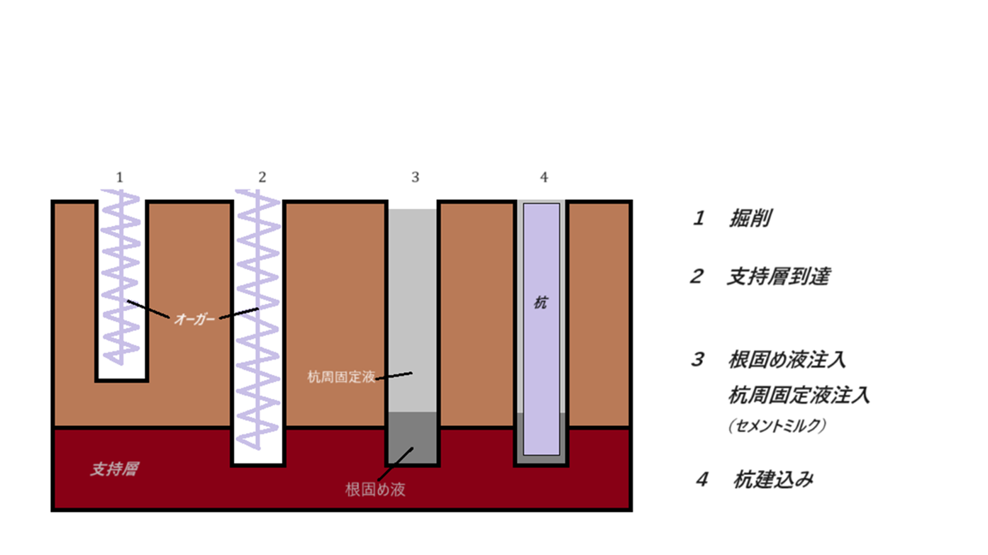 事業情報人と自然が共存する環境へ