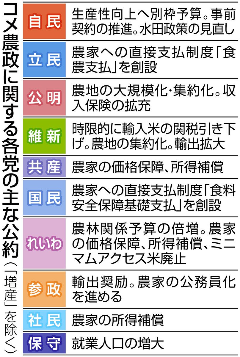 米不足は終わらない 農家は高齢化、後継者なし - 日本経済新聞