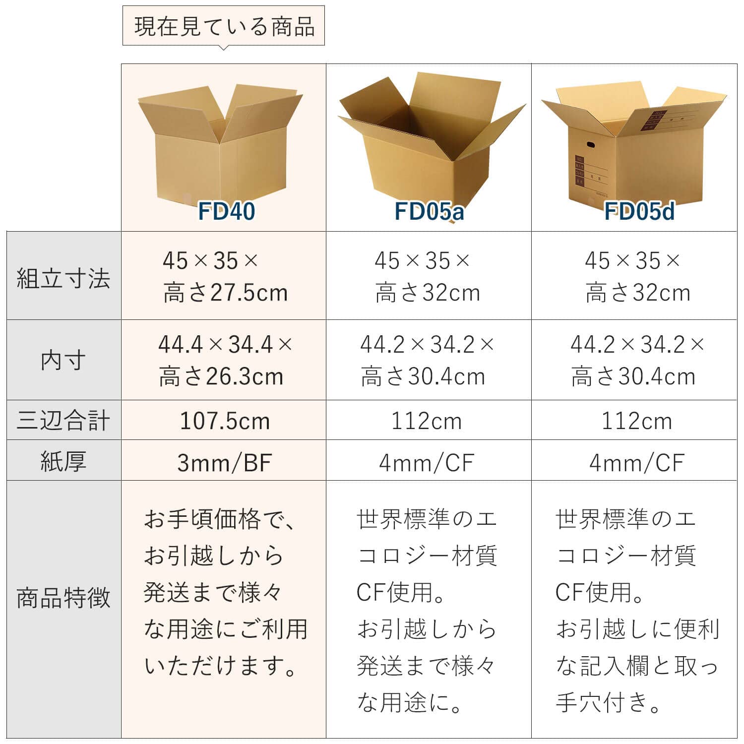 大きいダンボールが売ってる場所は？100均やホームセンターで買える？無料でもらえたりするの？ドコシリ