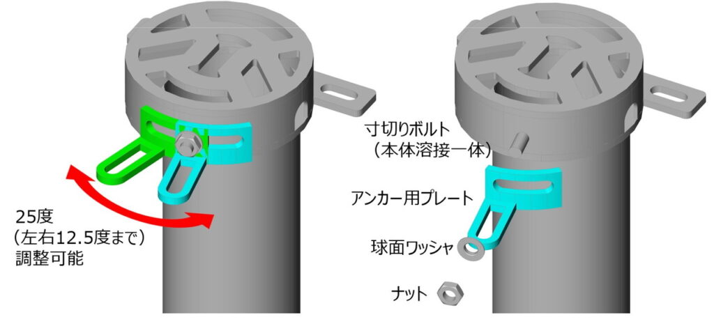 クワトロ・ドレーン 高機能床版排水パイプサガシバ