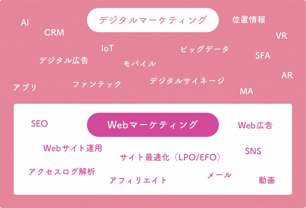 分析、Eメール、ソーシャルメディア、インターネット広告のアイコンを含むデジタルマーケティングベクターイラストコンセプト」のベクター画像素材 ロイヤリティフリー747616594Shutterstock