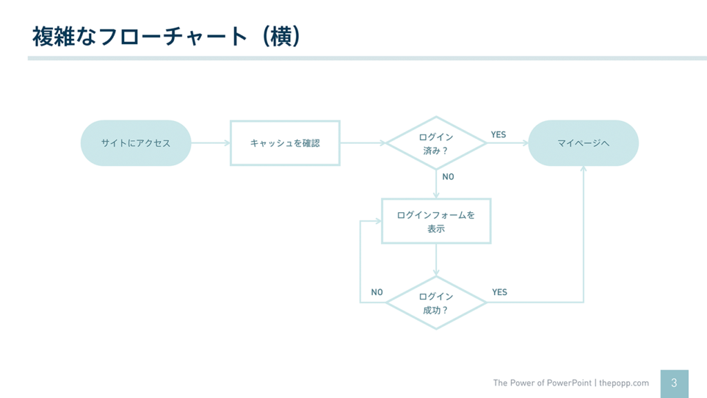 パワーポイント フローチャート テンプレート 無料PPTX 業務フロー図にそのままBizroute