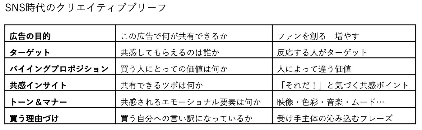 優れたマーケティングコミュニケーションの裏側をトレースすること黒澤 友貴 なぞる