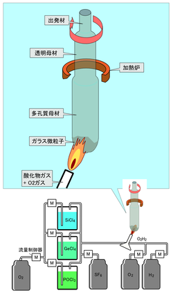 6G支える「新型光ファイバー」が2025年実用化へ 1本100テラの限界を超えろBUSINESS NETWORK