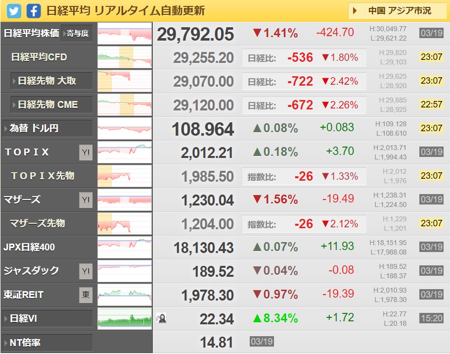株価チャートを毎月1分見るだけで大儲け！「月足チャート」と「サイコロジカルライン」を使って日経平均 のETFを売買する方法を紹介投資信託おすすめ比較 2025年 ザイ・オンライン