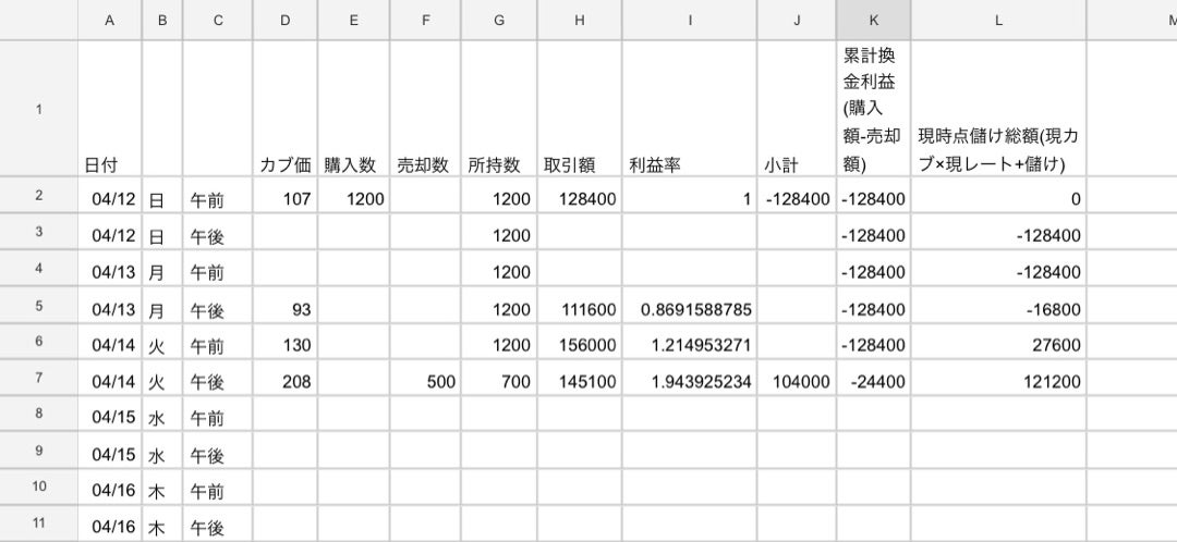 あつまれ どうぶつの森』の「カブ投資」を1か月間記録してみた。検証してみてわかったこと - AUTOMATON