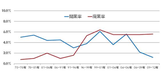 日本には､起業家が少ない｣その根本的な原因が､教育にあるといえる理由 ｢人と違う､失敗を奨励する｣ことが重要な訳東洋経済education×ICT東洋経済オンライン