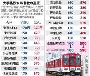 平日特急料金廃止でスペーシア全日同額へ 東武鉄道特急料金改定 2023年3月18日時刻表の達人