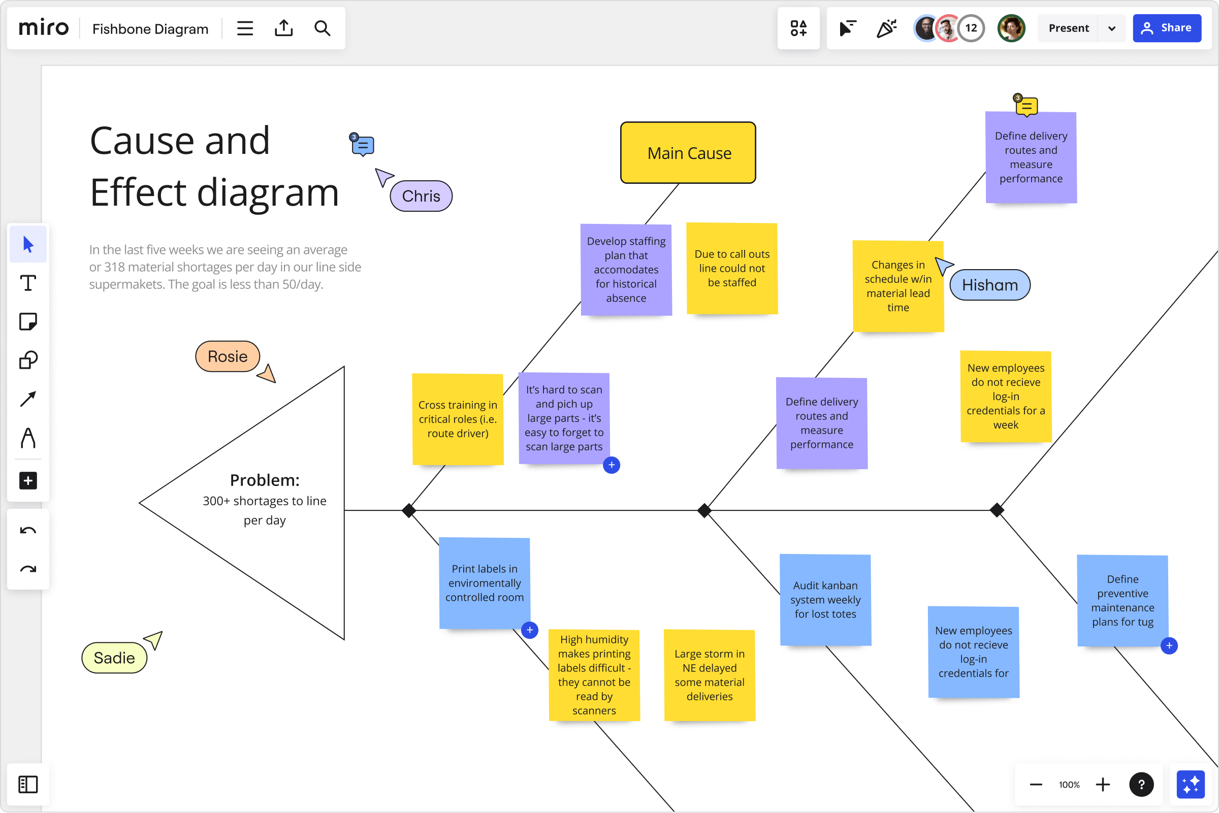 STEP 3 分析 その3-4パレート図・特性要因図– 古くて新しいQC7つ道具 – – セールスアナリティクス