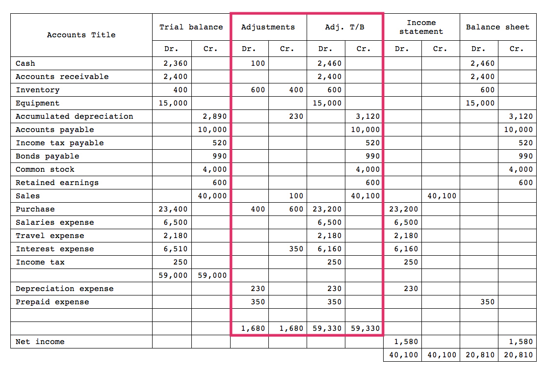 家計簿 を英語でつけると英語力がアップする！？明日からLet's try! Kimini英会話
