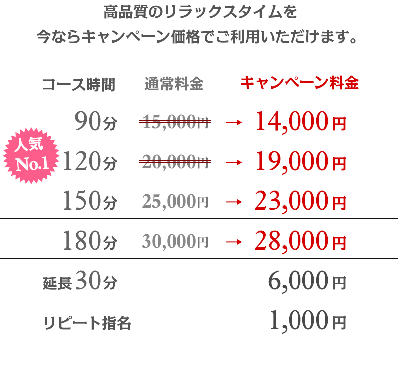 メンズエステのオプションとは？全15種類の相場とデキることを解説｜メンマガ