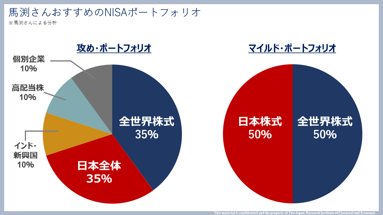 ポートフォリオを活用しよう - Yahoo!ファイナンス